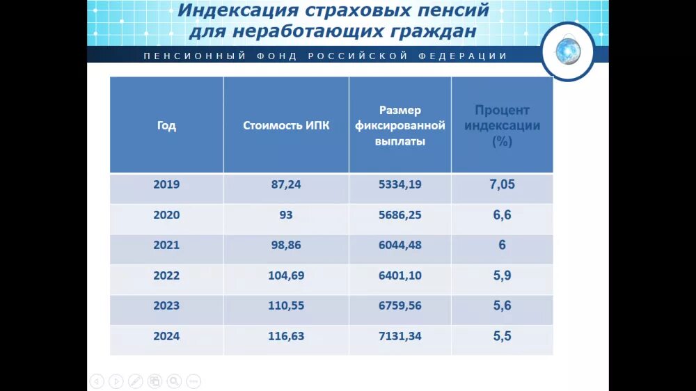 Индексация пенсионерам по годам. Индексация страховых пенсий. Индексация пенсии с 2018 года в процентах. Проценты индексации пенсии по годам. В каком месяце будет повышение пенсии