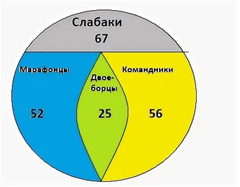 Три элемента школы. Три элемента школы