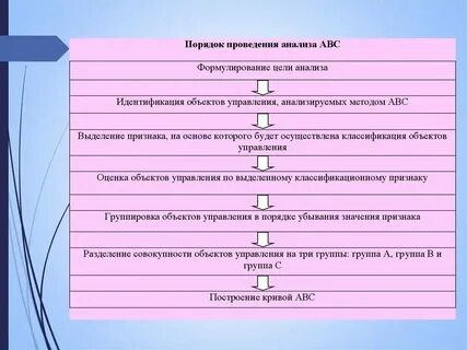 В соответствии с целями анализа проводят