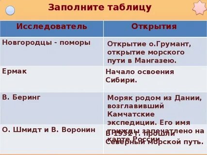 Что общего и различного в географическом положении