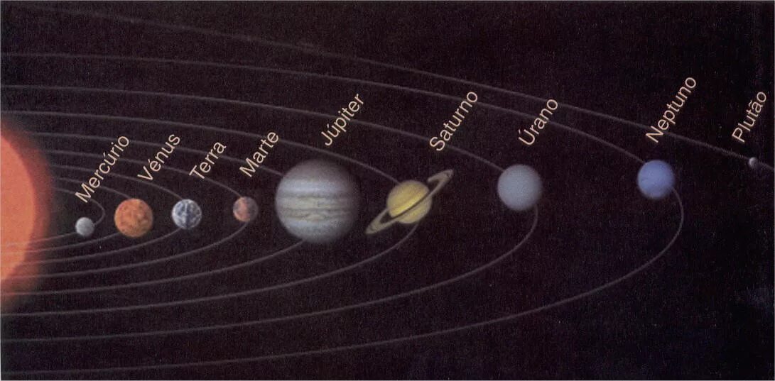 5 по счету планета. Расположение пленетот солнца. Расположение планет солнечной системы. Солнечная система планеты по порядку от солнца с Плутоном. Расположение планет к солнцу.