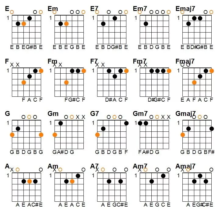 Аккорды без баррэ самая самая. Аппликатура аккорда am на гитаре. Em ми минор Аккорд гитара. Таблица аккордов для гитары 6 струн. Аппликатура аккордов для гитары 6 струн.