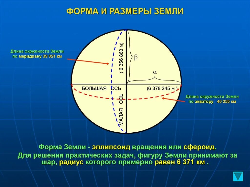Экватор на смене. Диаметр земли в диаметрах земли. Диаметр земли в км по экватору. Размеры земли диаметр. Диаметр планеты земля в километрах.