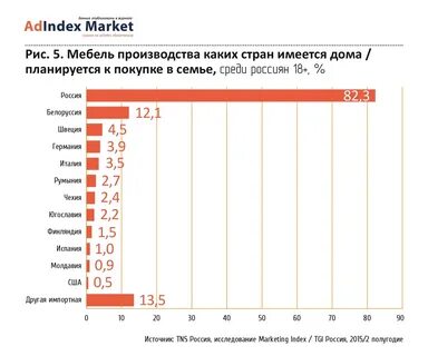 Рейтинг лучших производителей мебели