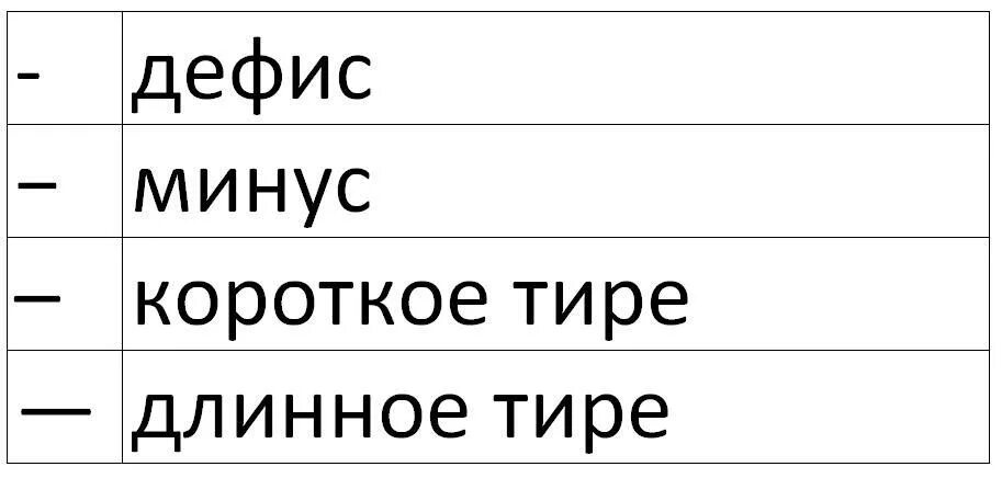 Что означает слово тире. Длинное и короткое тире. Короткое длинное тире и дефис. Дефис короткое тире длинное тире. Короткое и длинное тире разница.