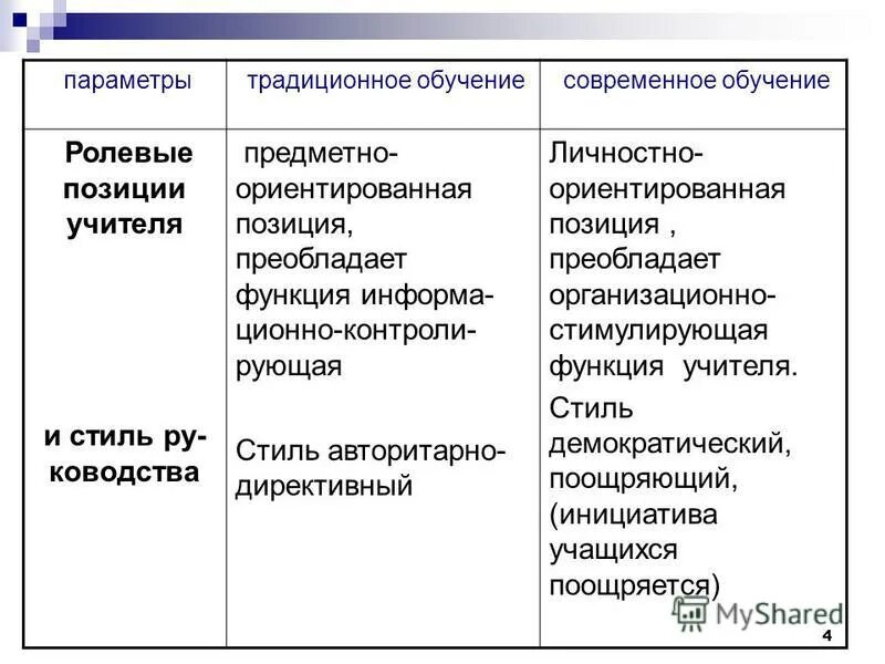 Смыслы современного образования