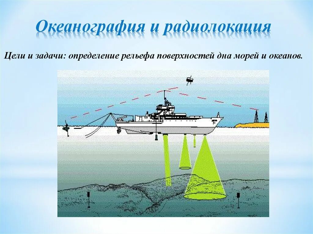 Радиолокатор излучение