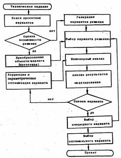 Проектирование структурной схемы