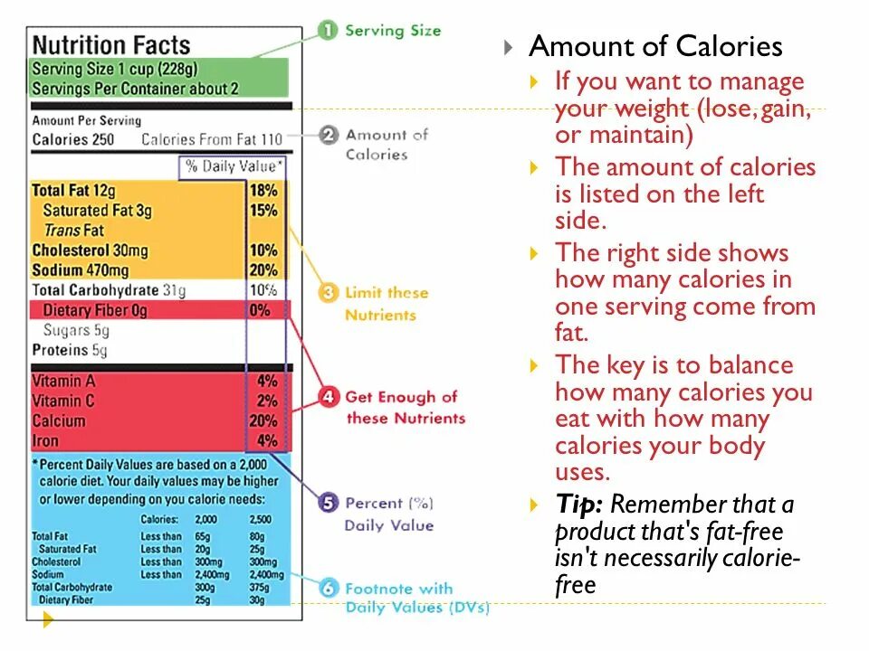 Saturated fat cholesterol. Переводчик amount. Calories текст. Total carbohydrate.