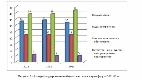 Социальный сайт рк