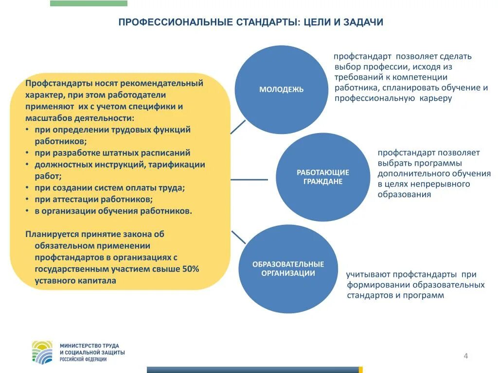 Цель профессионального образования это