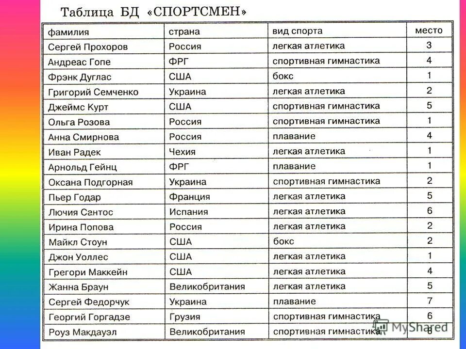 Фамилии по странам. ФИО Страна. Фамилии в странах Европы. Самые популярные фамилии в странах. Фамилии всех стран