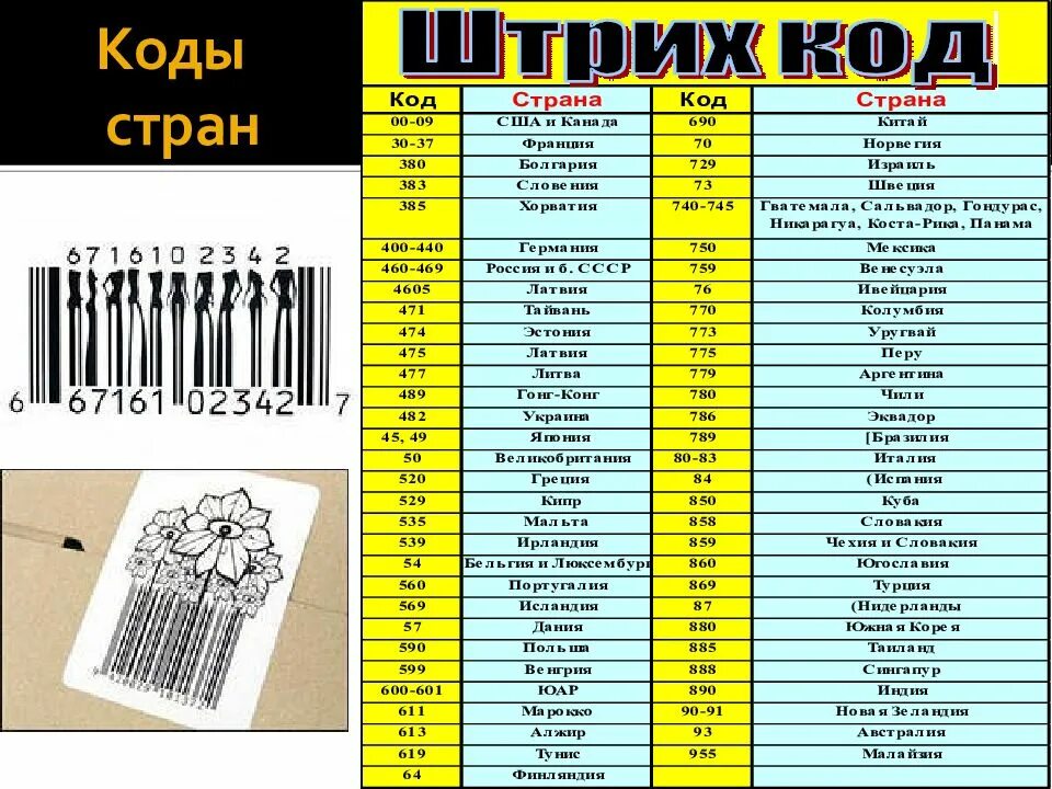 Штрих код страны 4. Код страны 764 на штрихкоде. код страны +62 какая страна. код страны 6 на штрихкоде. код 7 какая страна производитель.
