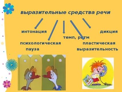 Развитие интонационной выразительности
