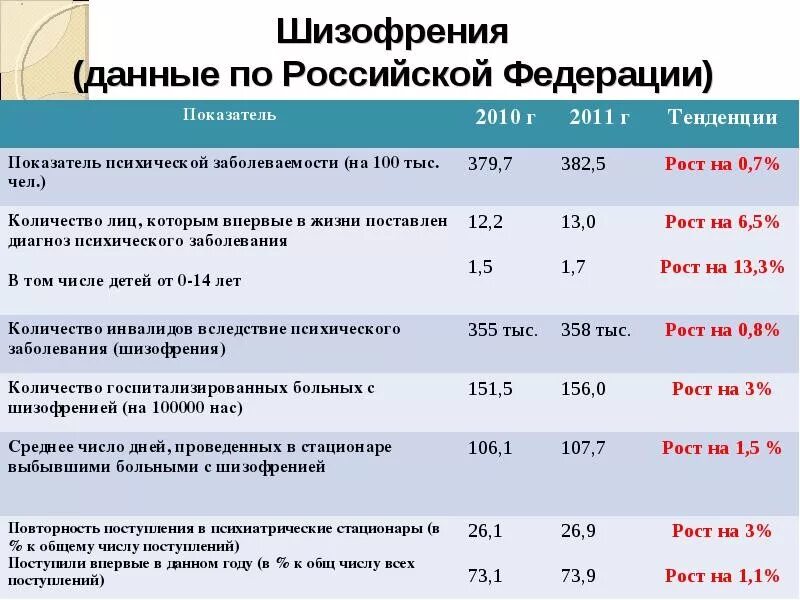 Шизофрения в россии