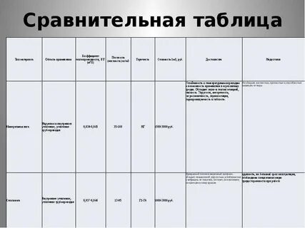 Таблица наука достижения