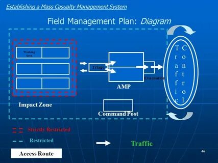 Field system