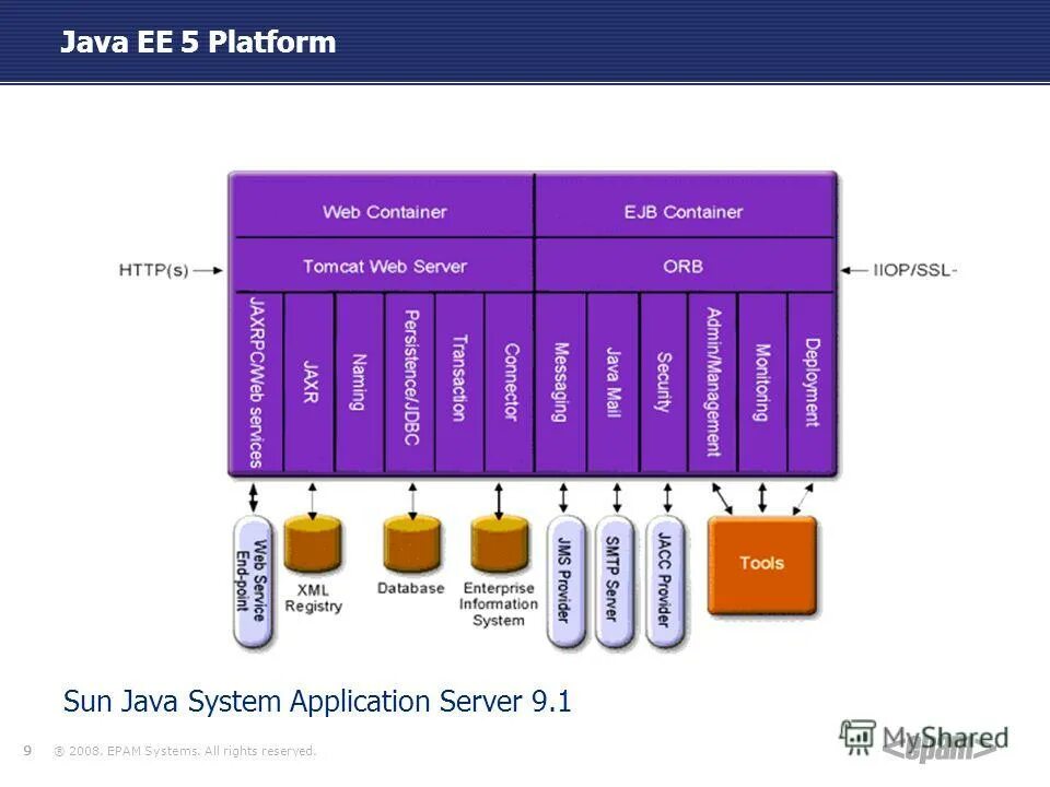 System in java