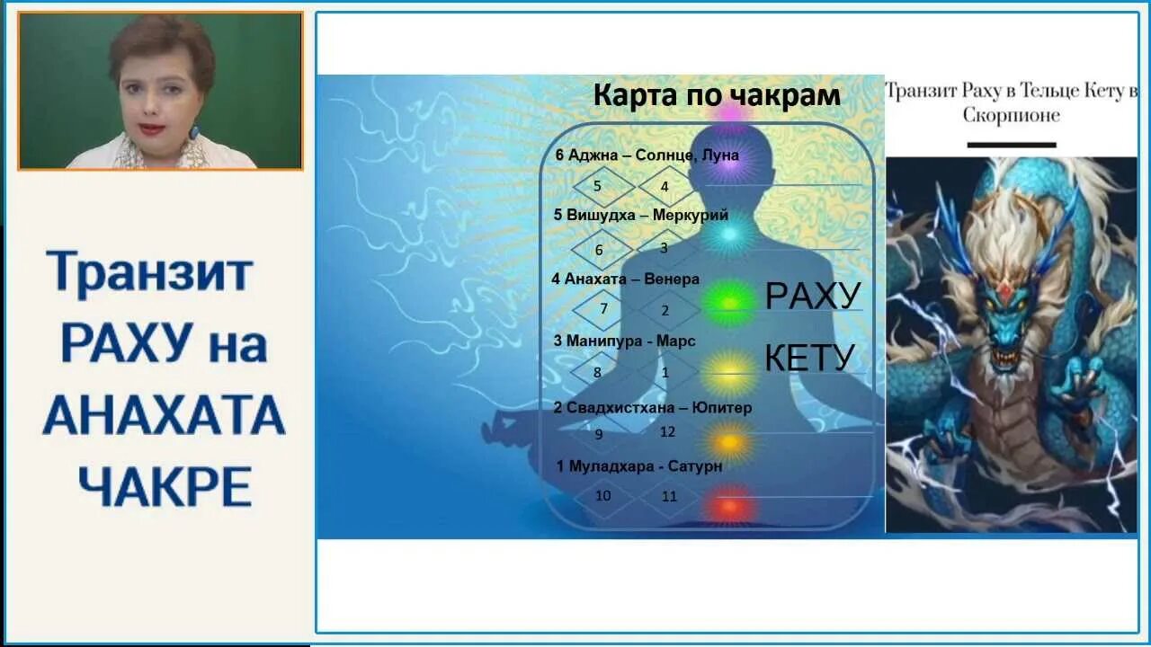 Раху в скорпионе. Чакры раху и кету. транзиты раху и кету. транзиты раху и кету в 2025. чакра раху.