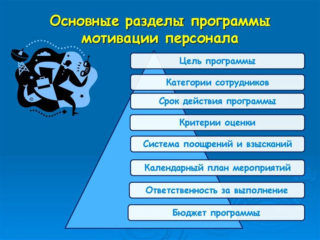 План мотивации сотрудников. Программотивации персонала. Основные программы мотивации. Программа стимулирования работников.