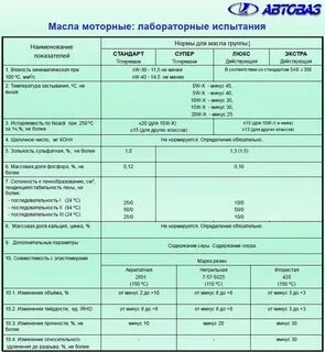 Сколько масла надо в коробку нива