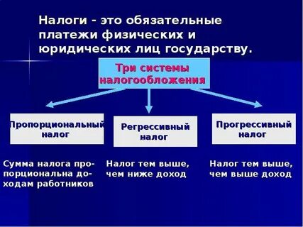 Виды налогообложения экономика