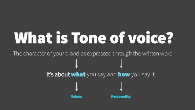 Tone of Voice. Тон оф Войс бренда. Tone of Voice компании. Виды Tone of Voice.