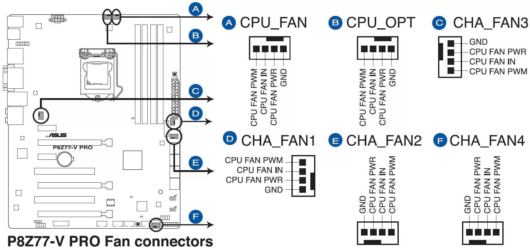 Распиновка 4 Pin на материнской плате. 4 Pin разъем на материнской плате для кулера распиновка. Распиновка 4 Pin вентилятора на материнской плате. Распиновка разъема питания кулера на материнской плате.