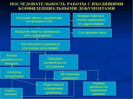 С входящими в ее состав