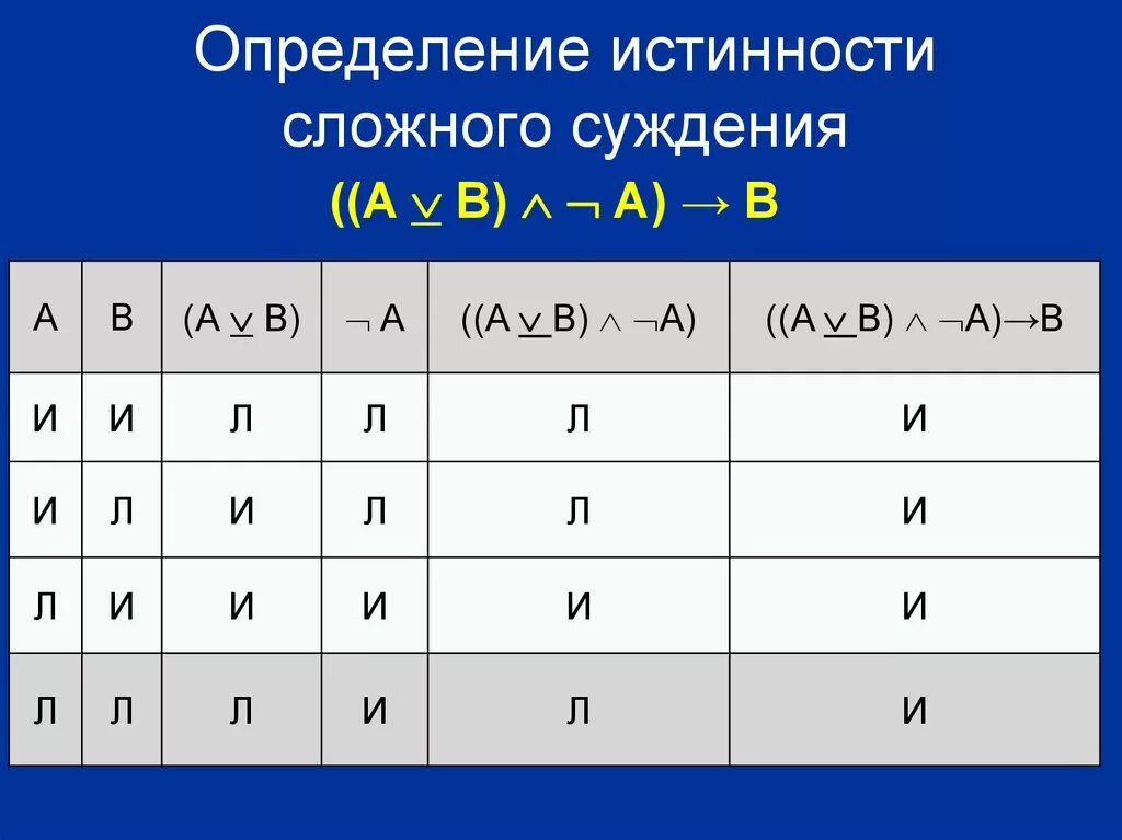 Таблица истинности. Таблица истинности сложных суждений. Оценка истинности. Установление истинности сложных суждений.. Определить истинность данных высказываний