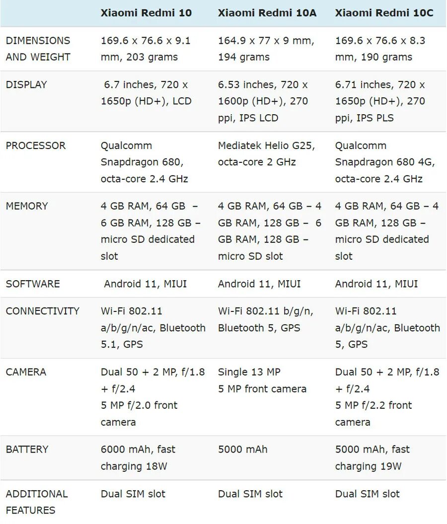 Redmi 10s сравнение. Redmi Note 10c характеристики. Redmi 10c 128gb характеристики. Редми 10 ц вес. Редми 10c характеристики.