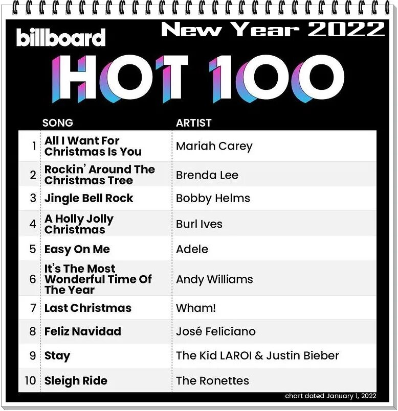 Лучшие песни чартов. Hot 100. Billboard hot 100. Billboard hot 100 сборник 2012. Va - Billboard hot 100 year end.