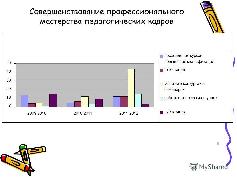 методические цели для преподавателя. совершенствование профессионального мастерства педагога. совершенствование педагогического мастерства. развитие профессиональных компетенций педагога. совершенствование педагогического мастерства.