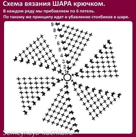 Схема вязания шарика крючком. Шар амигуруми крючком. Шары связанные крючком. Шар амигуруми крючком схема. Воздушный шарик крючком схема и описание.