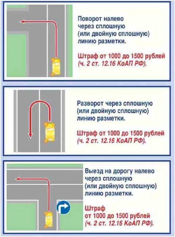 Разворот через двойную сплошную. Разворот через сплошную. Разворот через двойную сплошную штраф. Поворот через двойную сплошную.