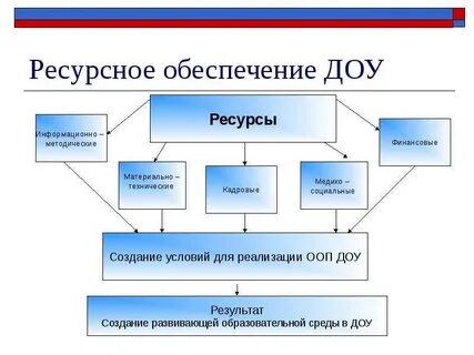 Необходимы для обеспечения деятельности