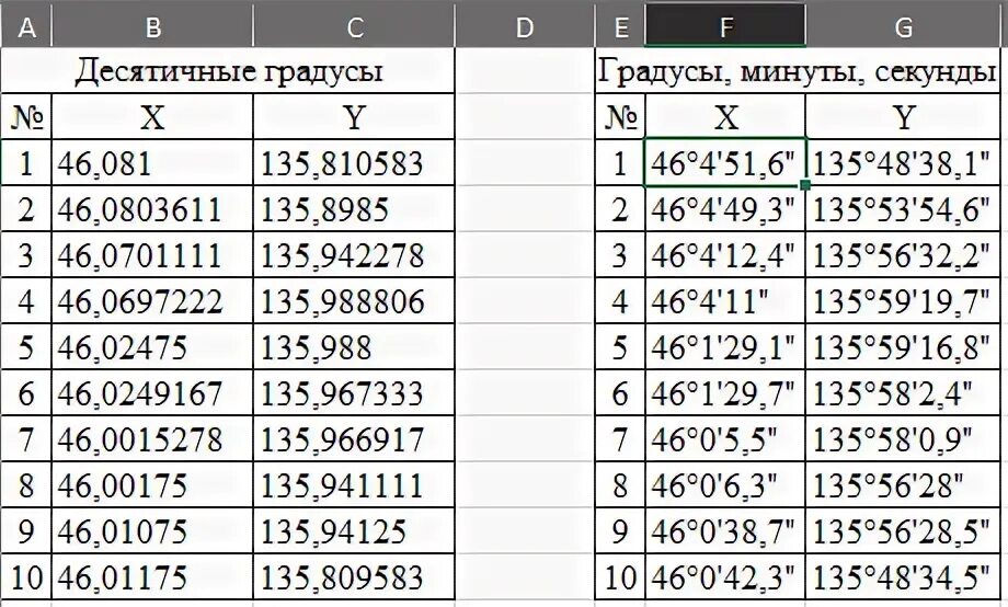 Перевести минуты в десятичные градусы