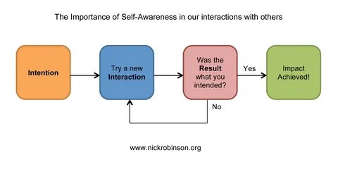 The other self