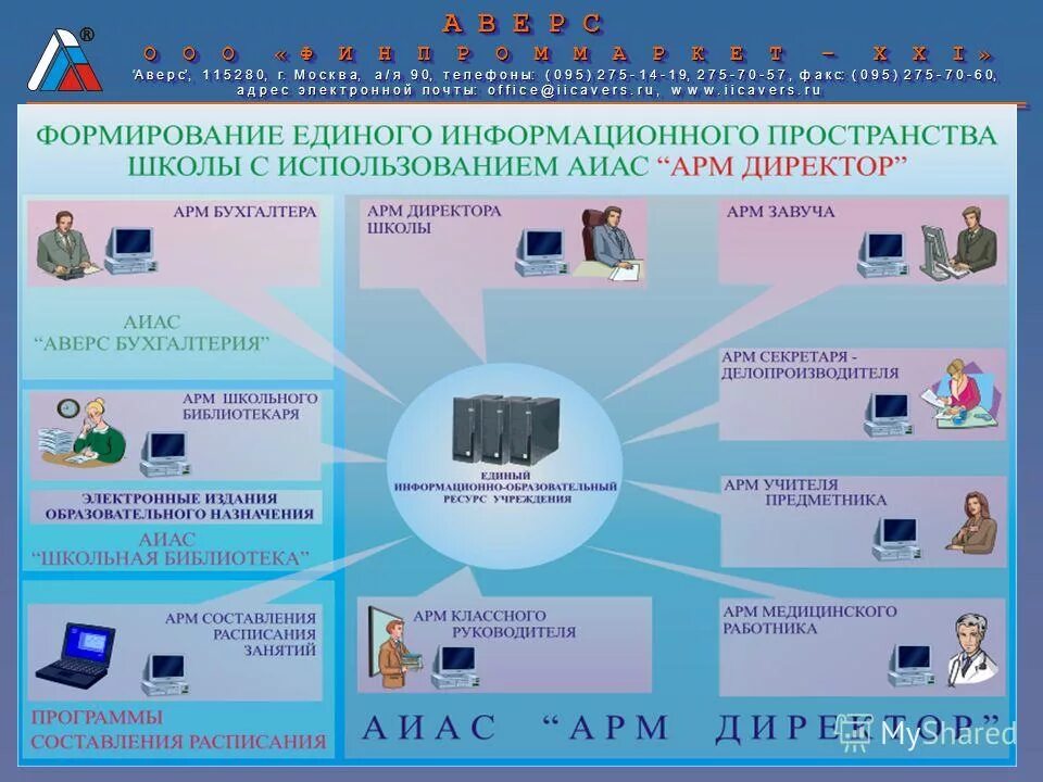 Программа информационно школы. Формирование единого информационного пространства школы. Структура единого информационного пространства школы. Информационно-образовательное пространство школы. Единое информационное пространство схема.