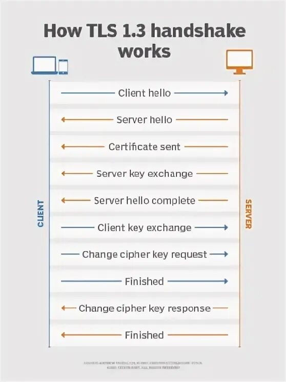 Tls key. Tls key