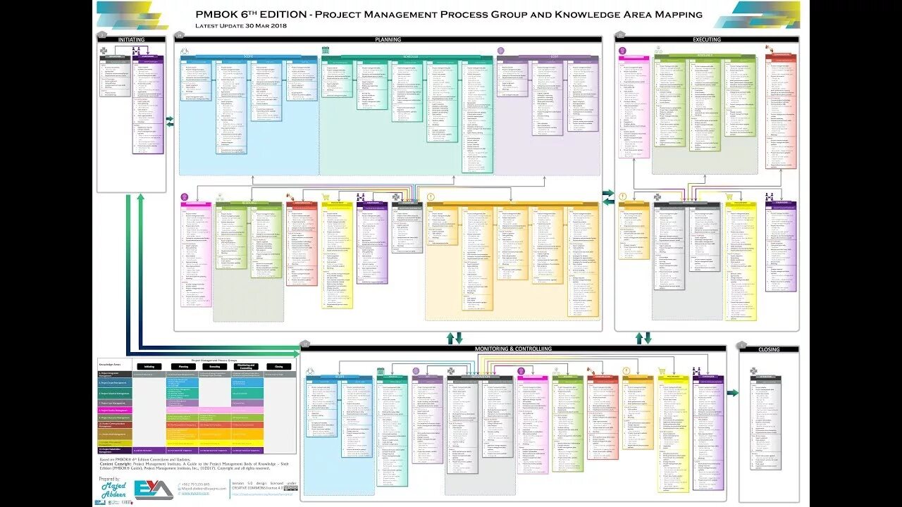 2-project_management - Стр 2