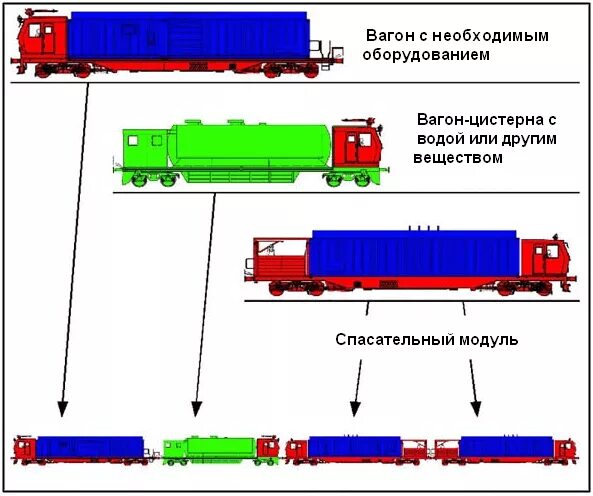 Скорость движения восстановительных поездов. Пожарный поезд ТТХ. Пожарные поезда ОАО РЖД. Подвижной состав пожарных поездов. Пожарный поезд схема.