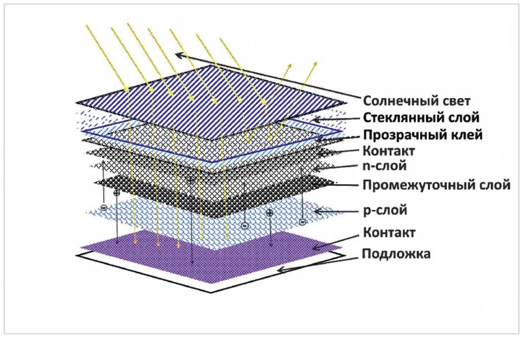 Картинки ВИДЫ СОЛНЕЧНЫХ ЭЛЕМЕНТОВ