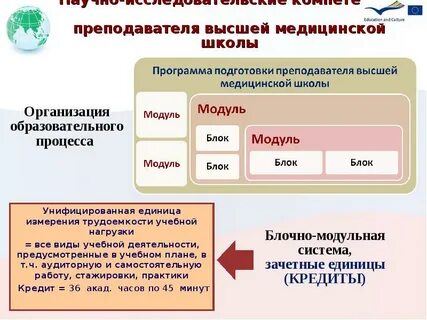 Высшие образовательные учреждения медицинские образовательные