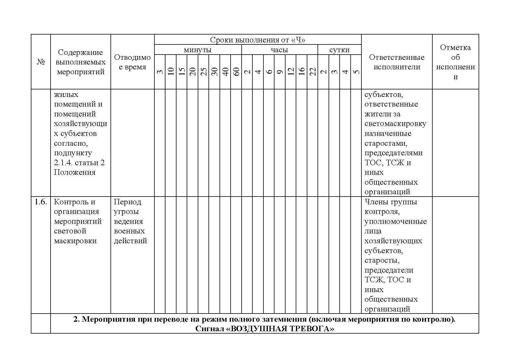 Комплексная маскировка. План маскировки. Виды тактической маскировки. Виды тактической маскировки. Схема маскировки.