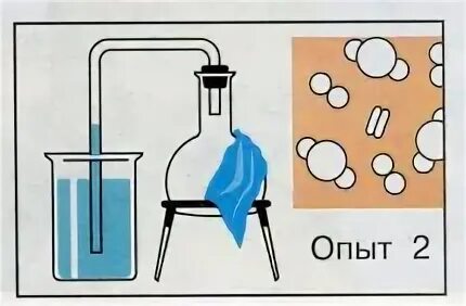На рисунке показан эксперимент. Опыт воздух при нагревании расширяется. Эксперимент воздух при нагревании расширяется. Воздух при нагревании расширяется опыты 3 класс. Опыт с нагреванием воды.