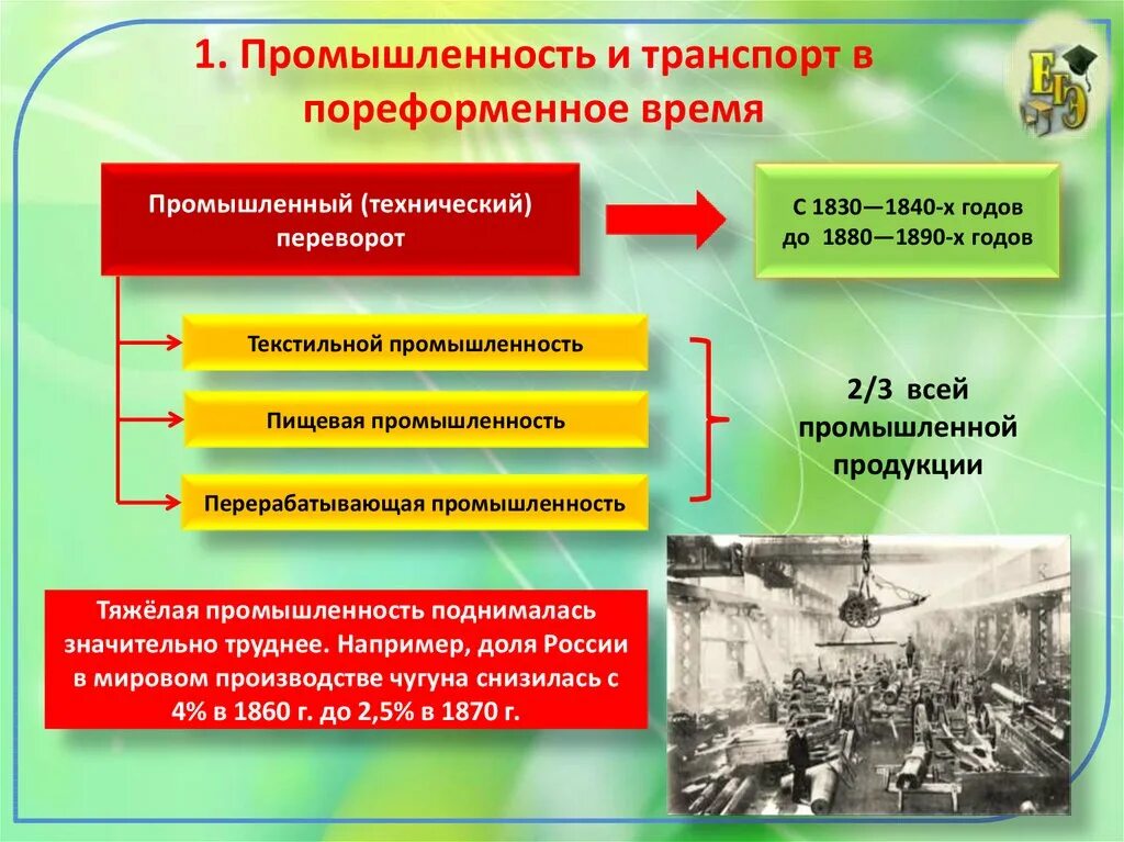 Промышленность в пореформенной России. Торговля и транспорт пореформенной России. Промышленность и транспорт в пореформенное время. Промышленность банковское дело торговля транспорт.