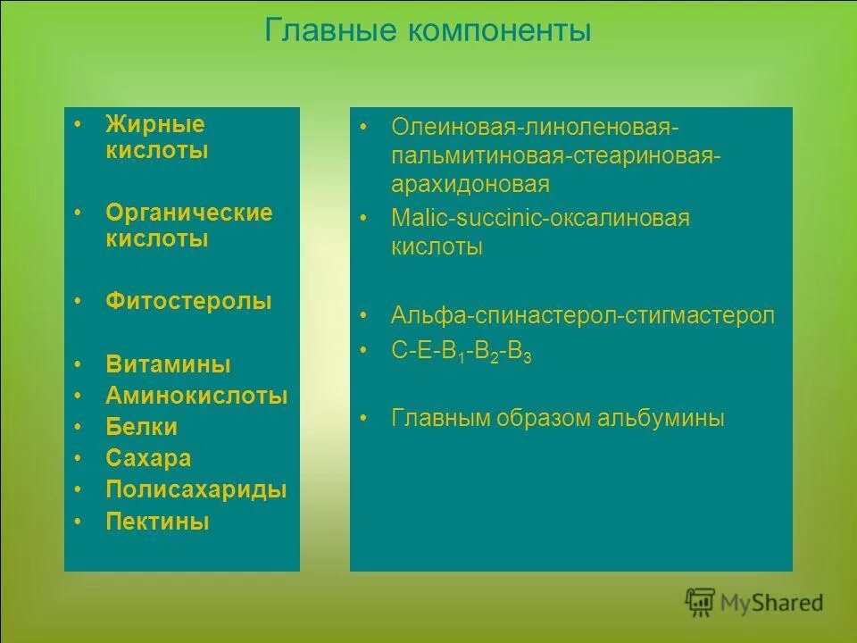 строение фрагмента молекулы пектовой кислоты. пектиновая кислота. содержание витамина с в яблочном соке. органические кислоты пектины. какой витамин содержится в винограде.