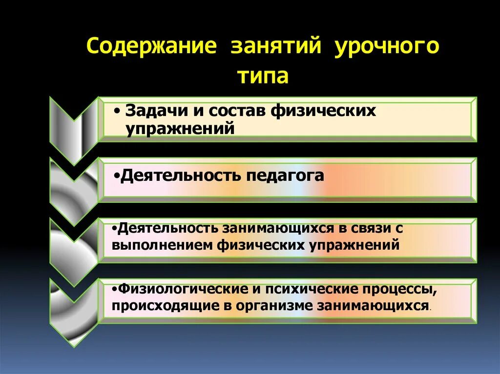 Структура урочных форм. Содержание занятий урочного типа. структура занятий урочного типа. классификация занятий урочного типа. классификация занятий урочного типа виды занятий.