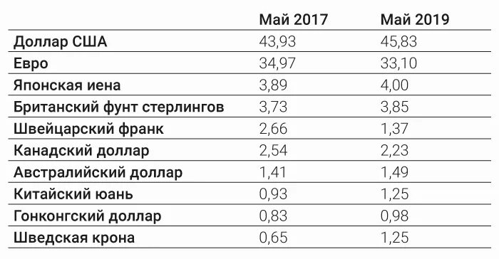 Swift юань. Swift юань